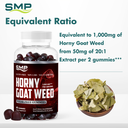 Horny Goat Weed Infographic 101943