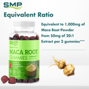 Maca Root Sugar Free Gummies Infographic 102050