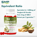 Tongkat Ali Sugar Free Gummies Infographic 101488 001