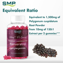 Resveratol Gummies Infographic 101092