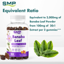 Banaba Gummy Infographic 101948