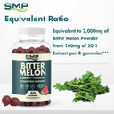 Bitter Melon Gummy Infographic 101947