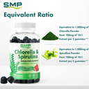 Chlorella Spirulina Gummy Infographic 101946