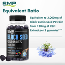 Black Seed Oil Sugar Free Gummies Infographic 102036