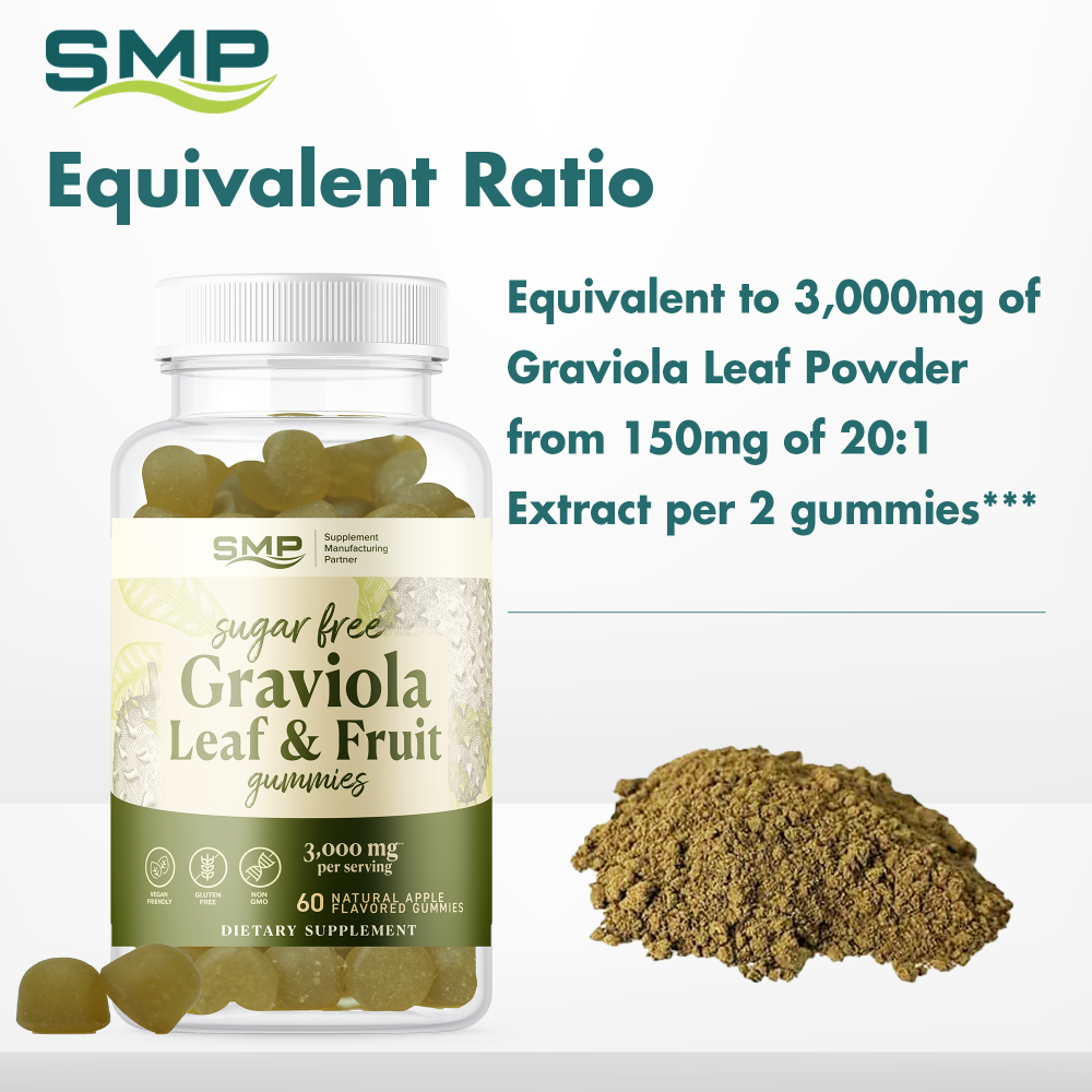 Graviola Leaf Fruit Gummies Infographic 101264 001