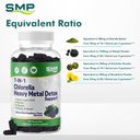 7 In 1 Chlorella Heavy Metal Detox Support Gummy Infographic 102396 1
