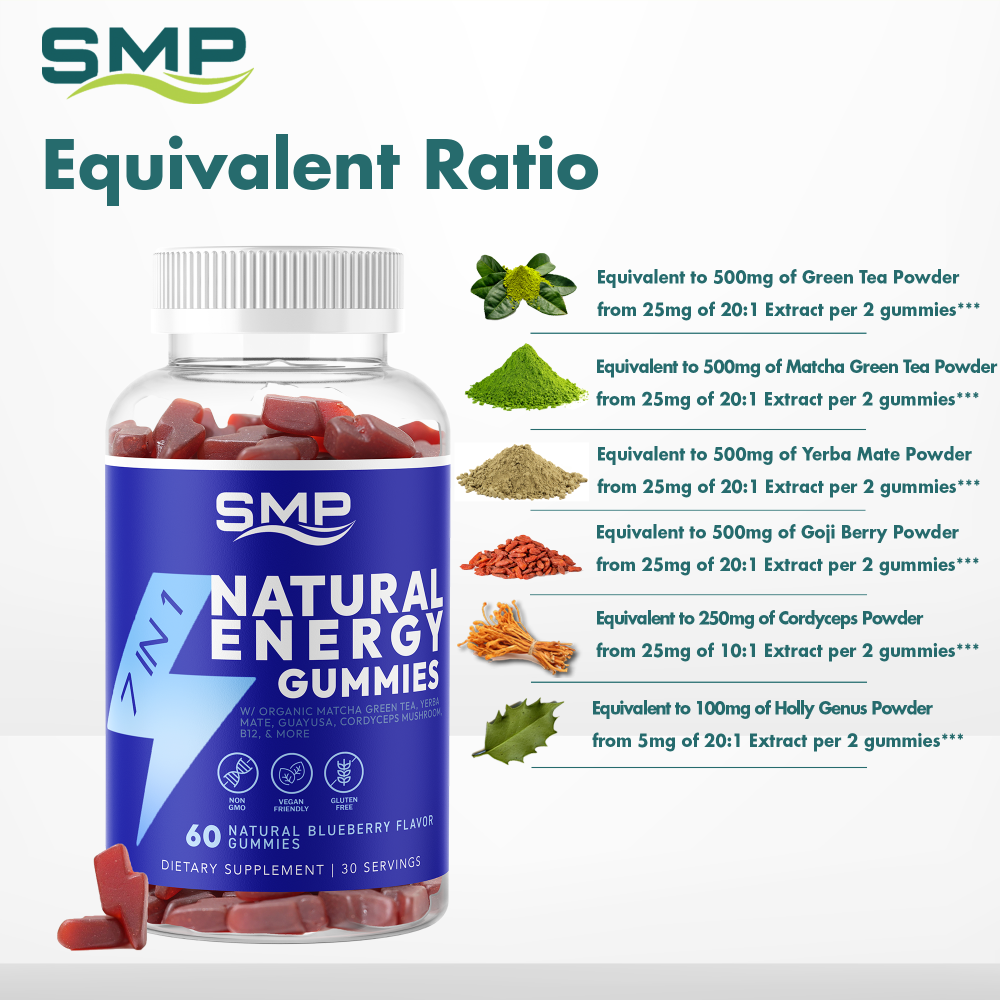 7 In 1 Natural Energy Gummies Infographic 101560