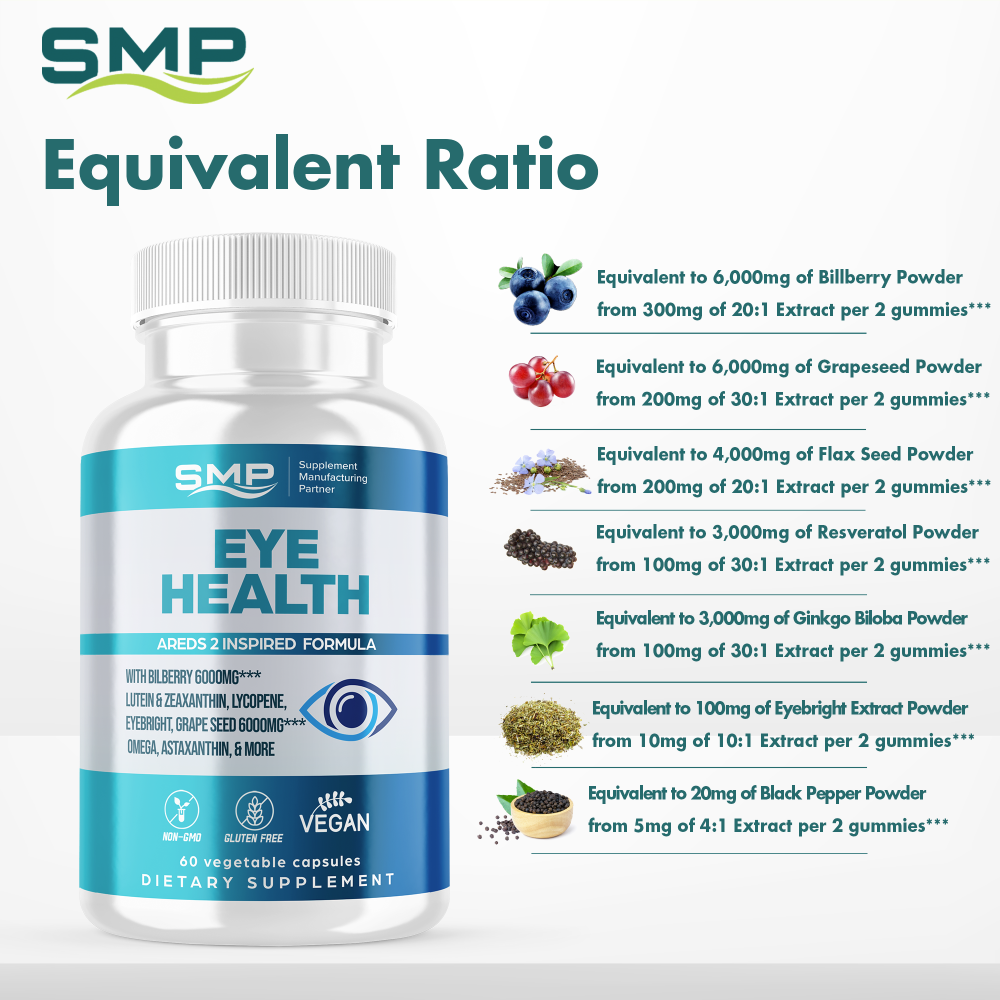 Eye Care Formula Infographic 101633