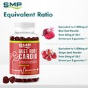 Beet Root Cardio Gummies Infographic 101495
