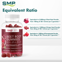 Beet Root Gummies Infographic 101786