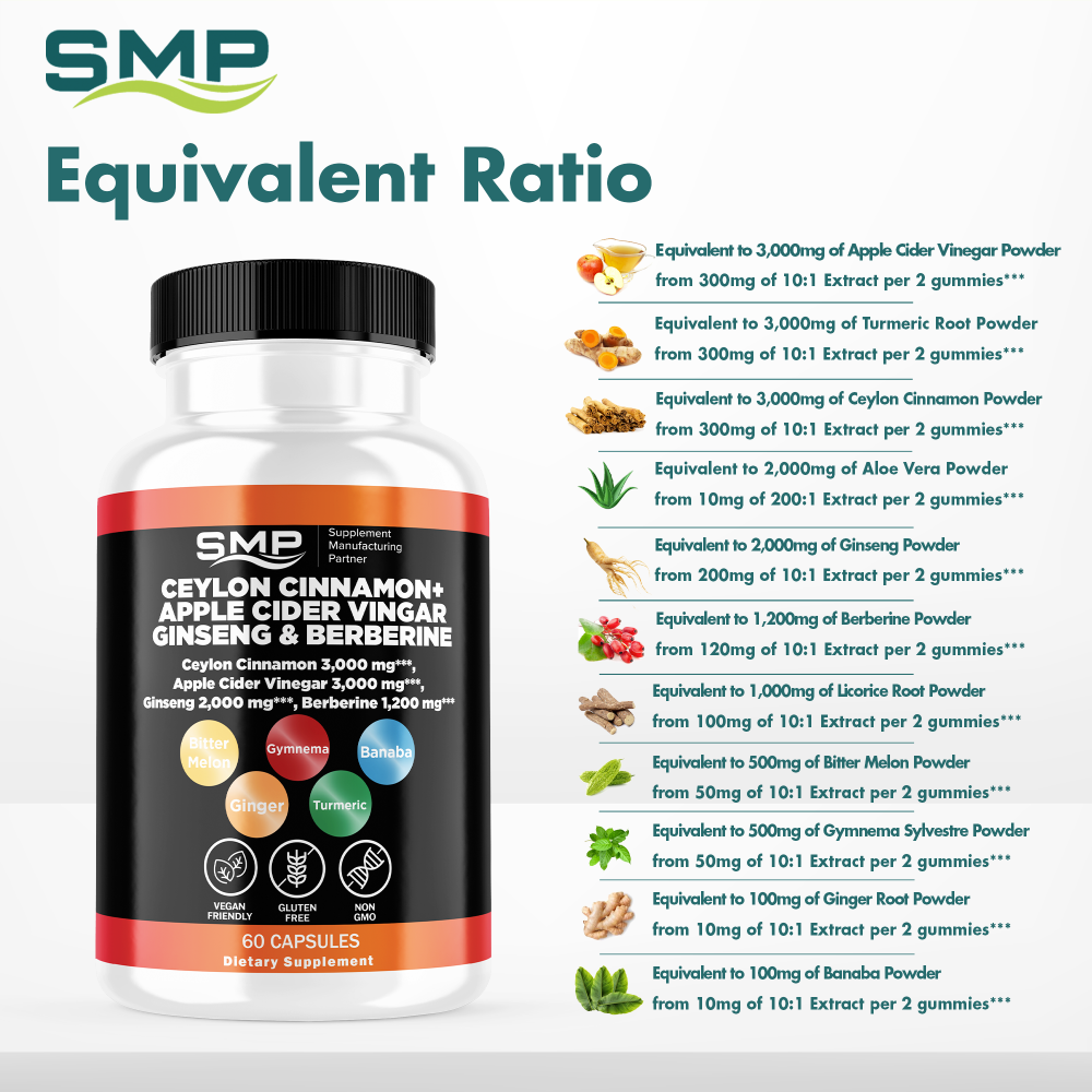 Gluco Blend Capsules Infographic 101684