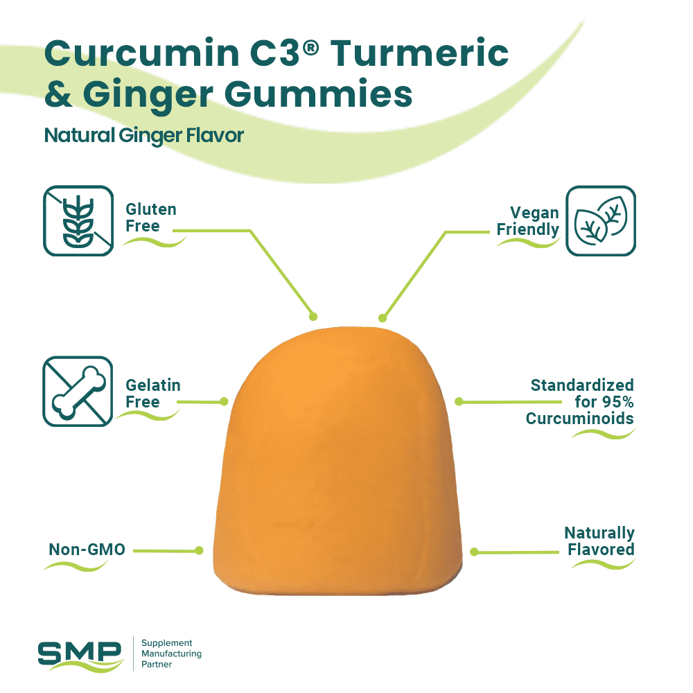 Curcumin C3 Turmeric Ginger Gummies Gummy Facts 1