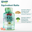Dim 300Mg Gummies Infographic 100614