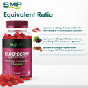 Elderberry Herb Extract Propolis Echinacea Infographic 100452