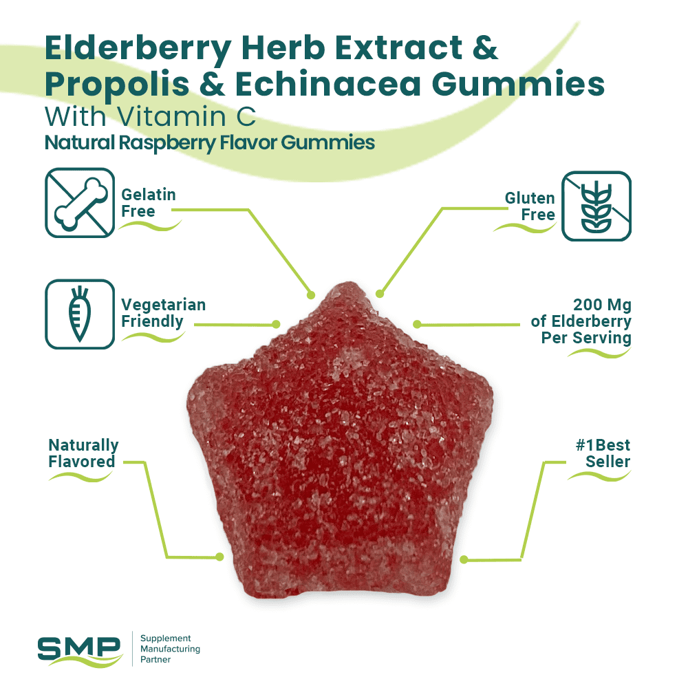 Elderberry Propolis Gummies Gummy Facts