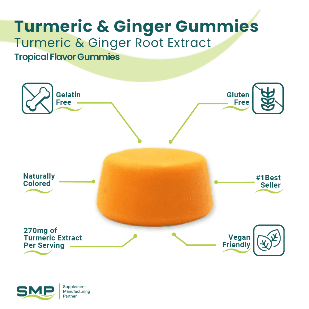 Turmeric Ginger Gummies Gummy Facts