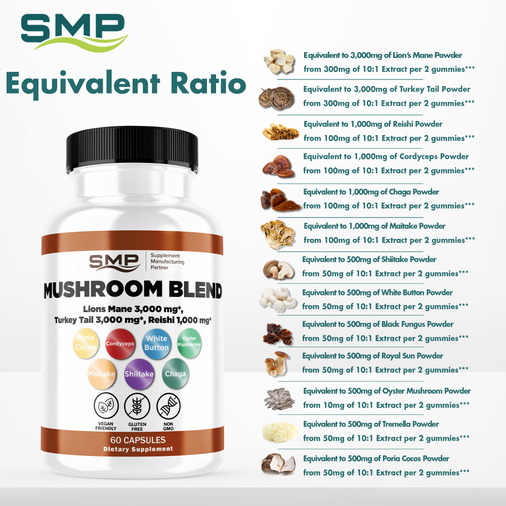 Mushroom Blend Capsules Infographic 101685